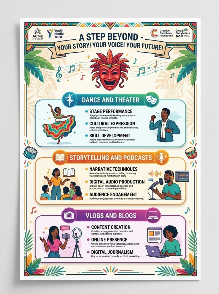 A Step Beyond: Program Blueprint